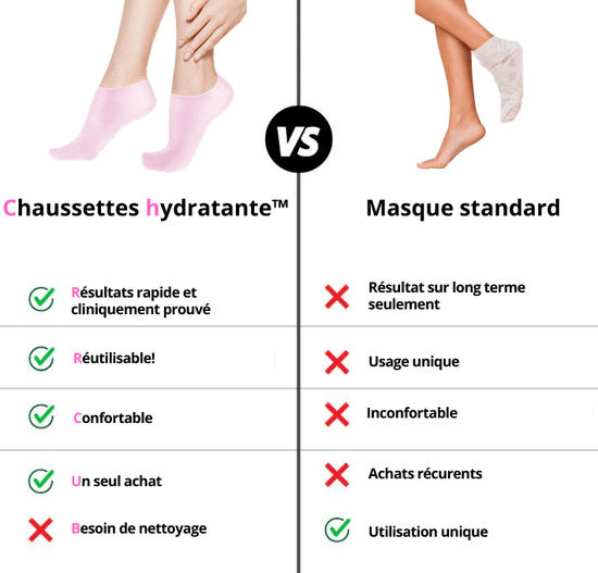 chaussette reflexologie comparaison lumiwomen