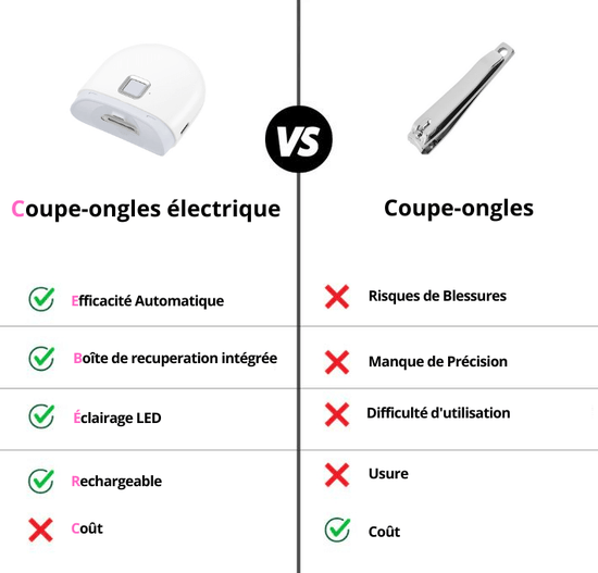 coupe ongles electrique comparatif lumiwomen