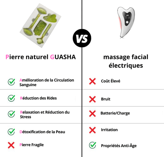 gua sha visage pierre comparatif lumiwomen