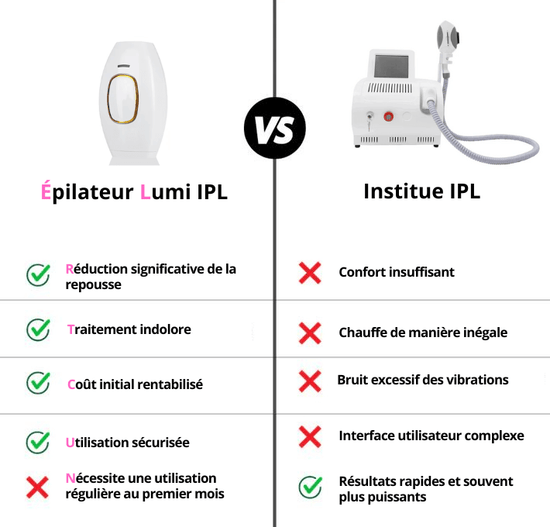 Épilateur lumière pulsée épilations définitives-pack-lumiwomen