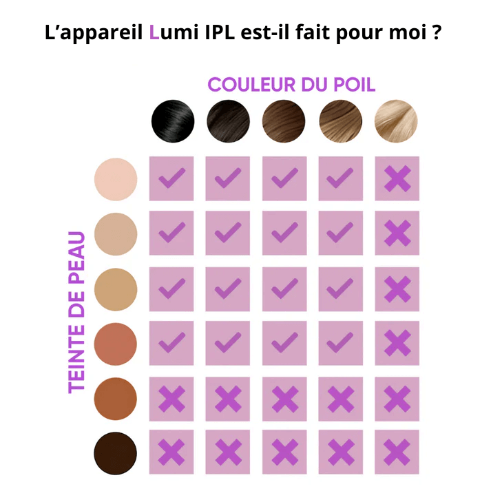 Épilateur lumière pulsée épilations définitives-poil-lumiwomen